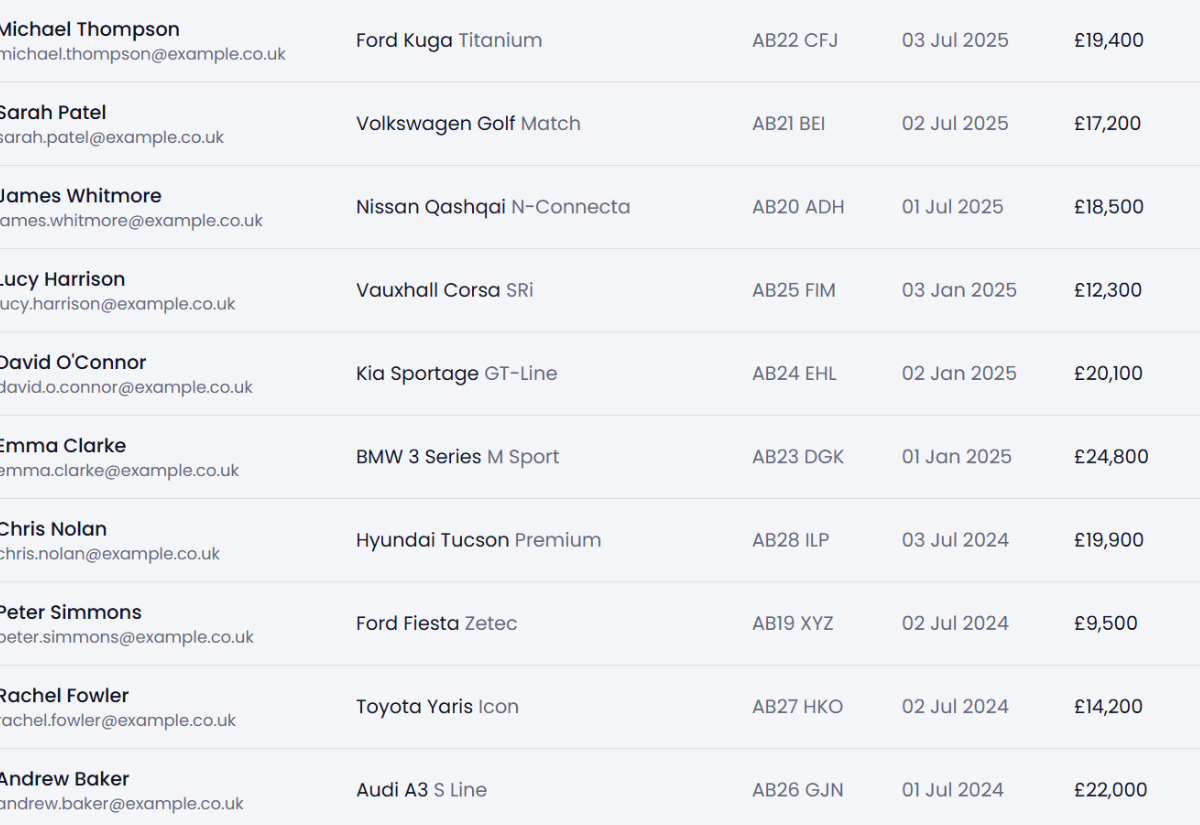 Wynback customers page showing imported sales history