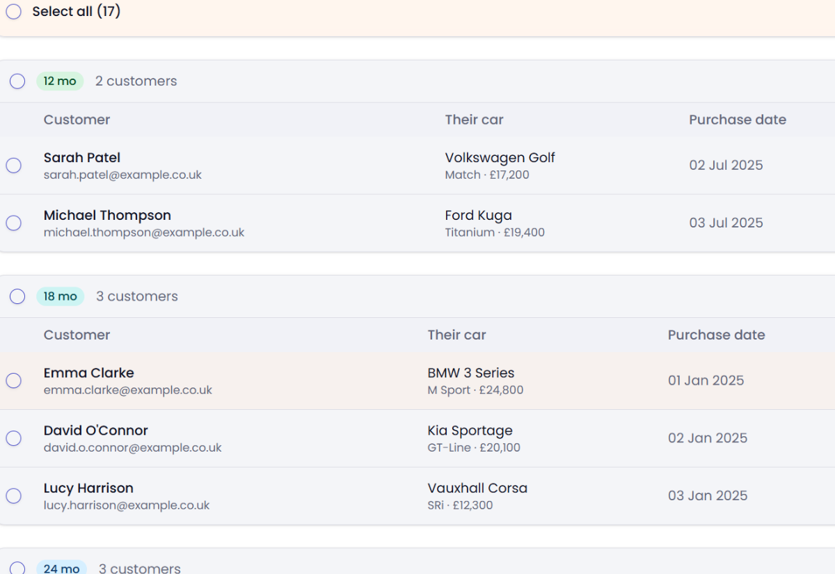 Wynback monthly leads grouped by ownership milestone